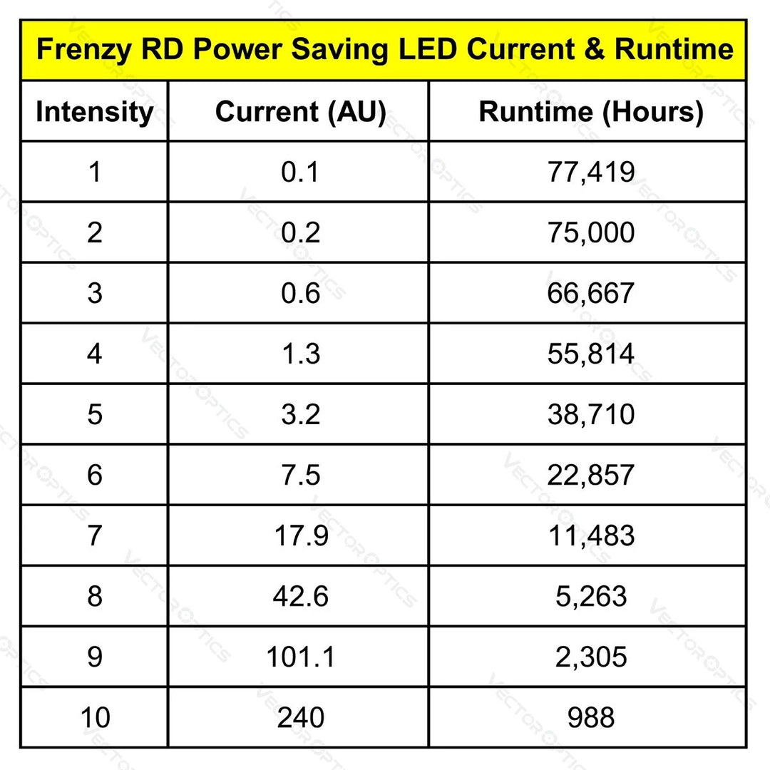 Frenzy-S 1x17x24 MIC Red Dot Sight FDE