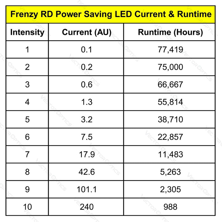 Frenzy-S 1x17x24 MIC Red Dot Sight FDE